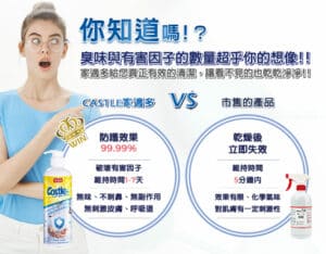 你知道嗎!?
