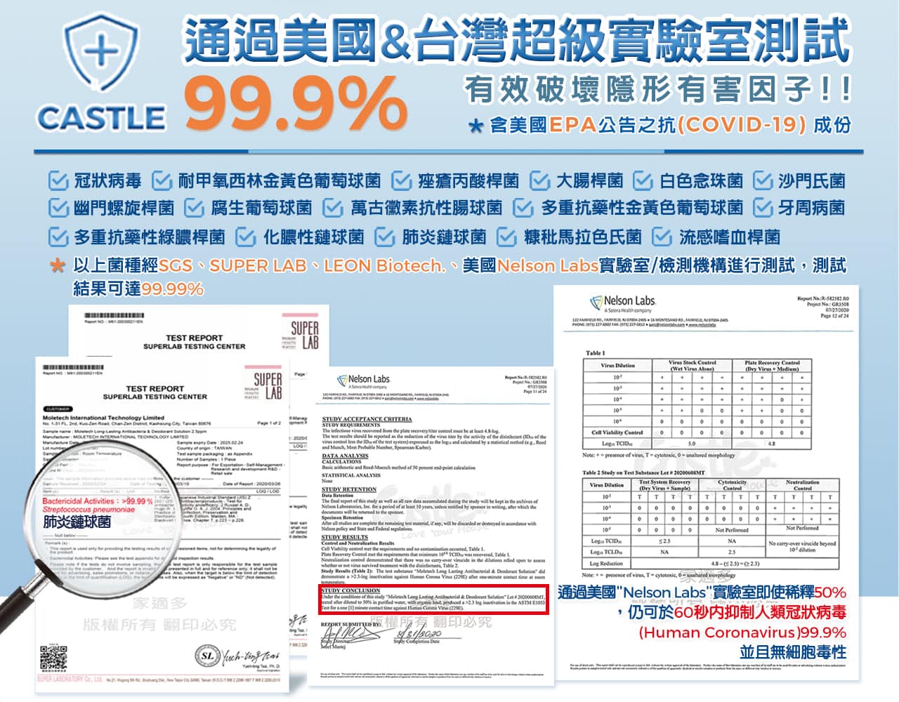 通過美國&台灣超級實驗室測試