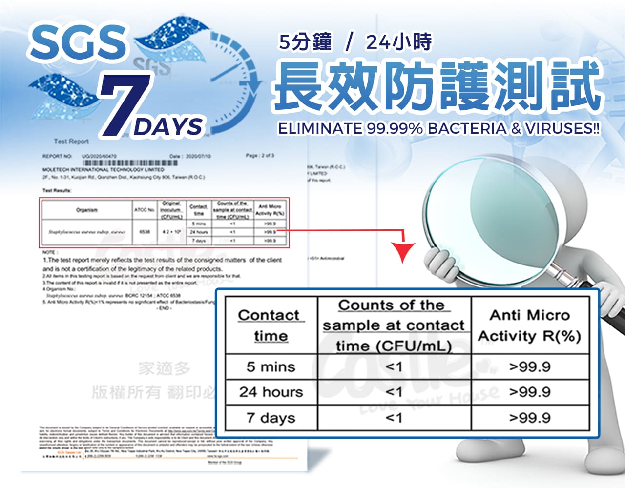 SGS 7 DAYS