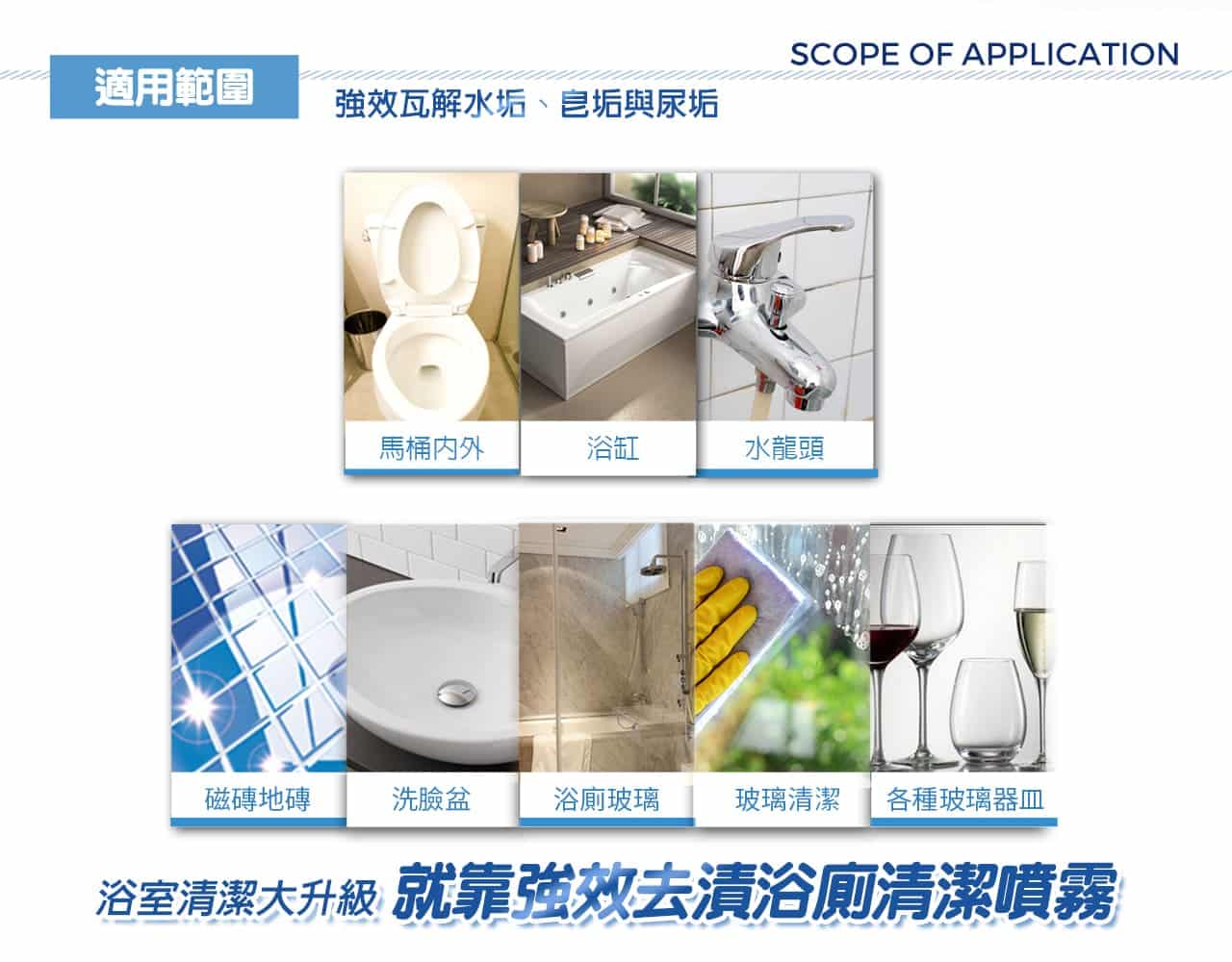 適用範圍