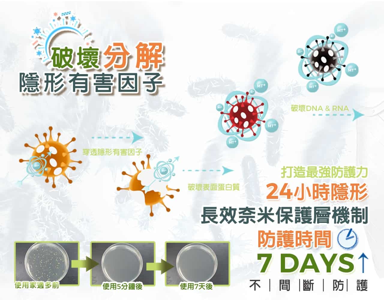 破壞分有隱形有害因子