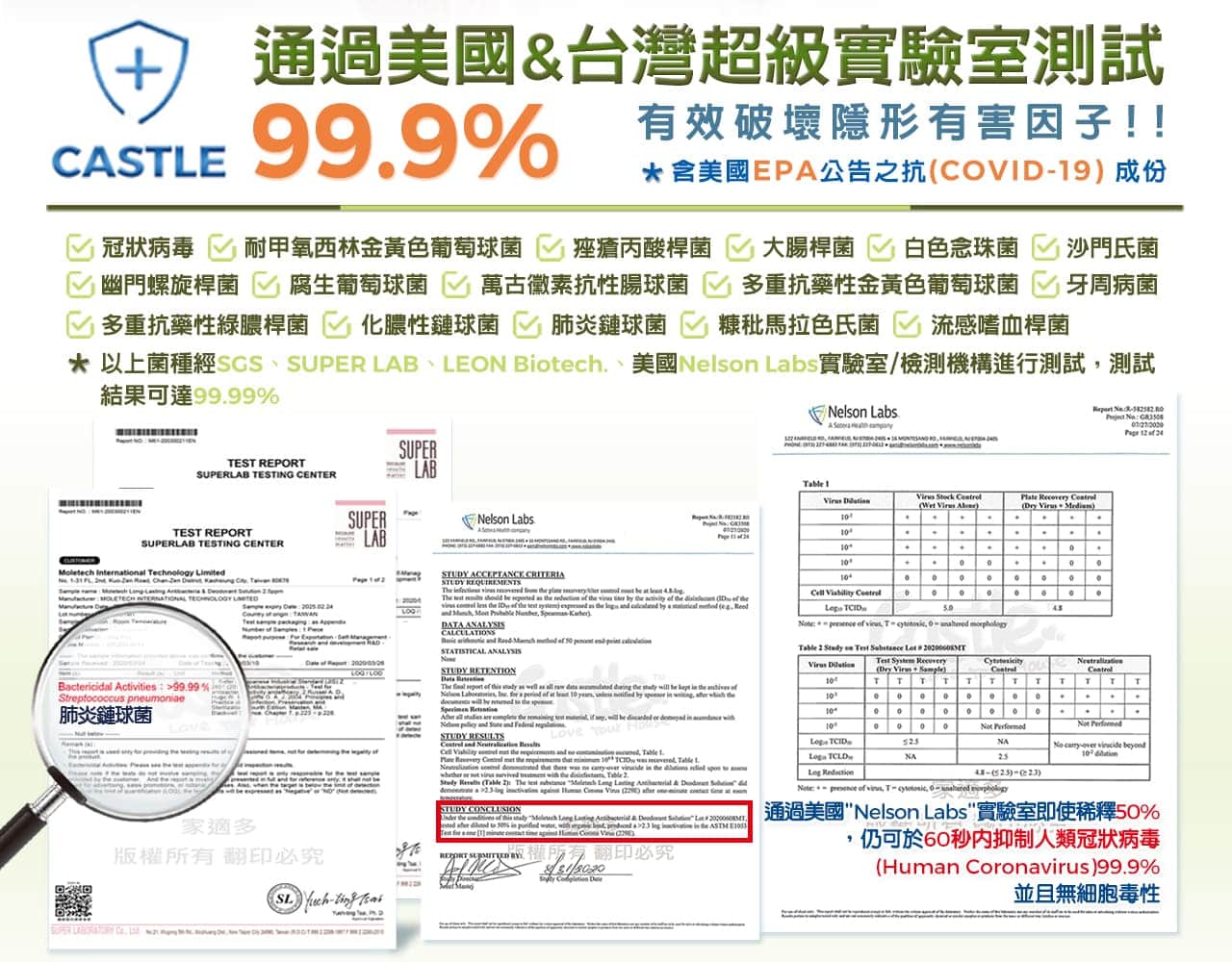 通過美國&台灣超級實驗室測試
