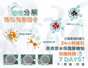破壞分有隱形有害因子