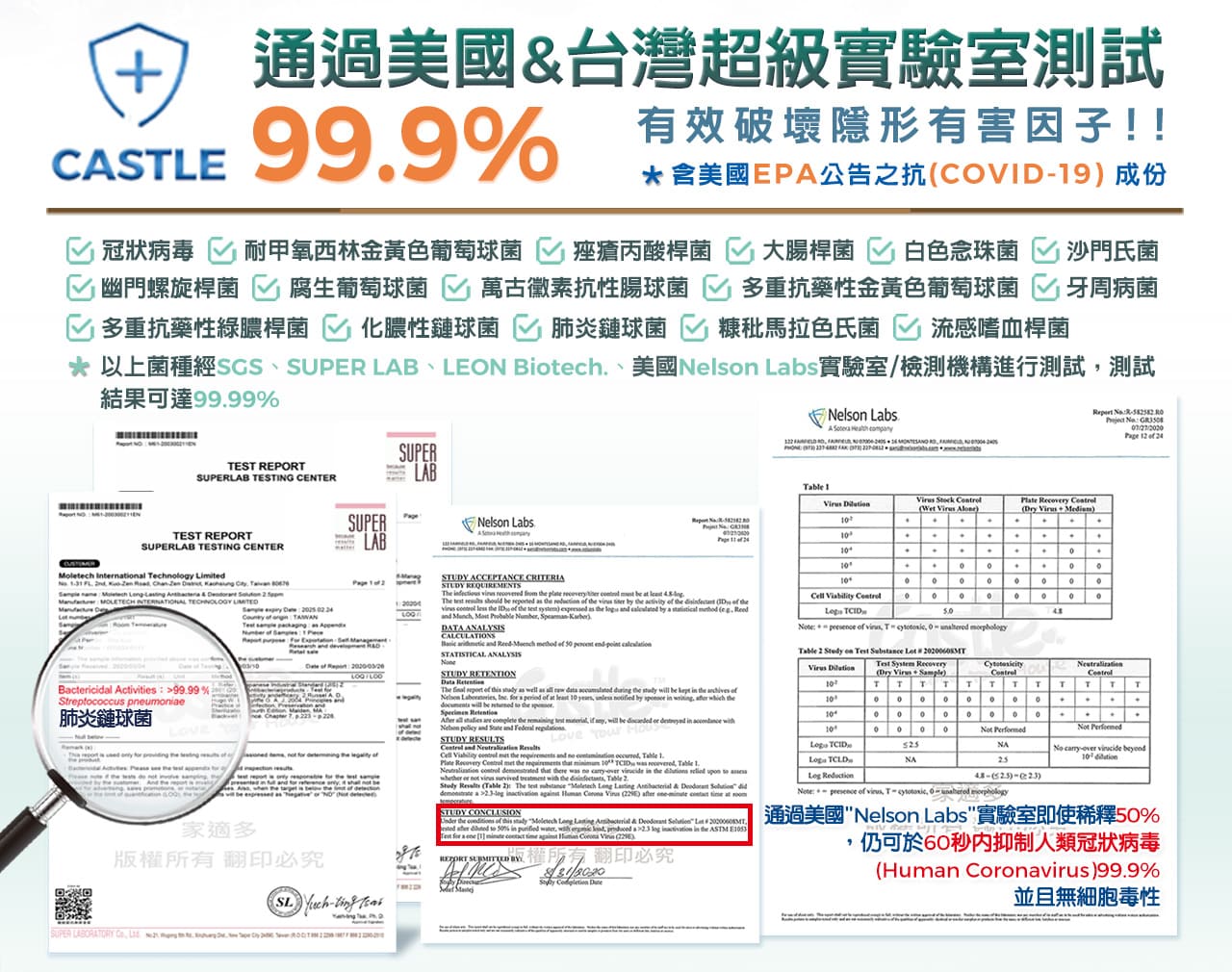 通過美國&台灣超級實驗室測試