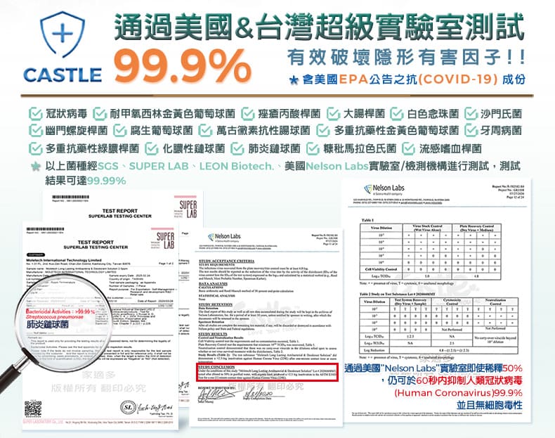 通過美國&台灣超級實驗室測試