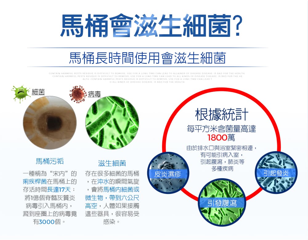 馬桶會滋生細菌?