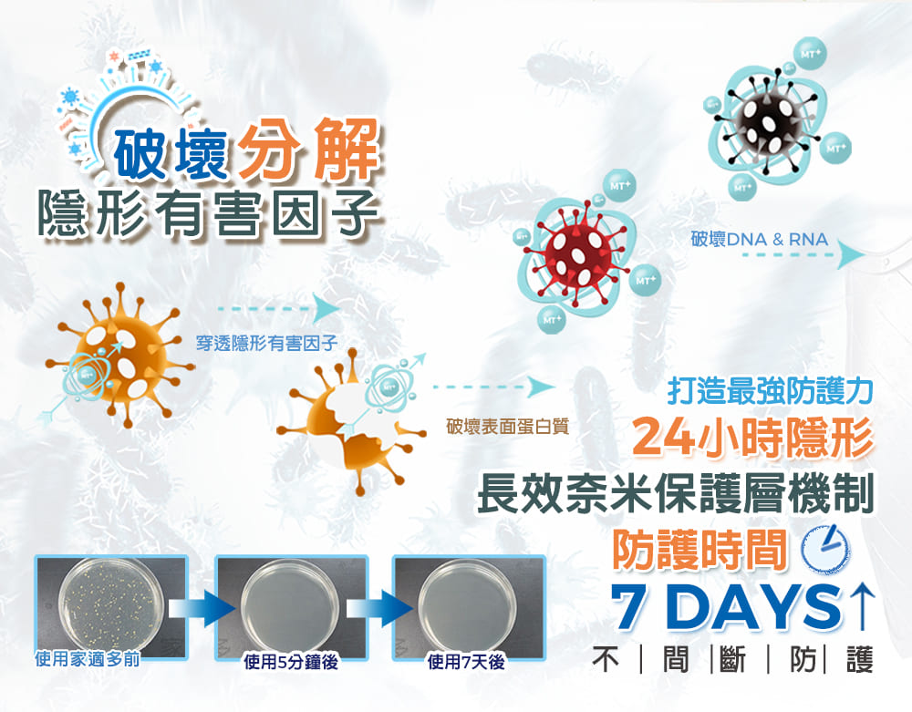 破壞分有隱形有害因子