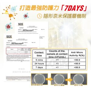 測試報告