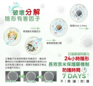 破壞分解