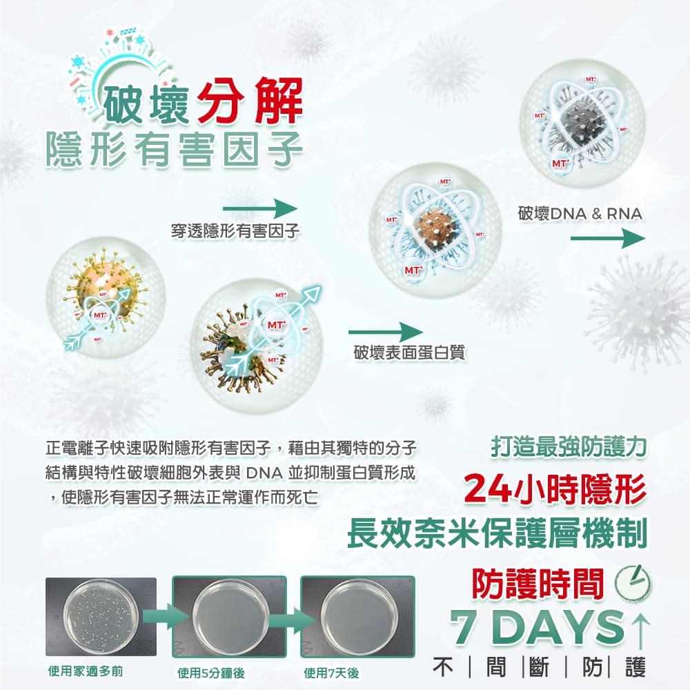 破壞分有隱形有害因子