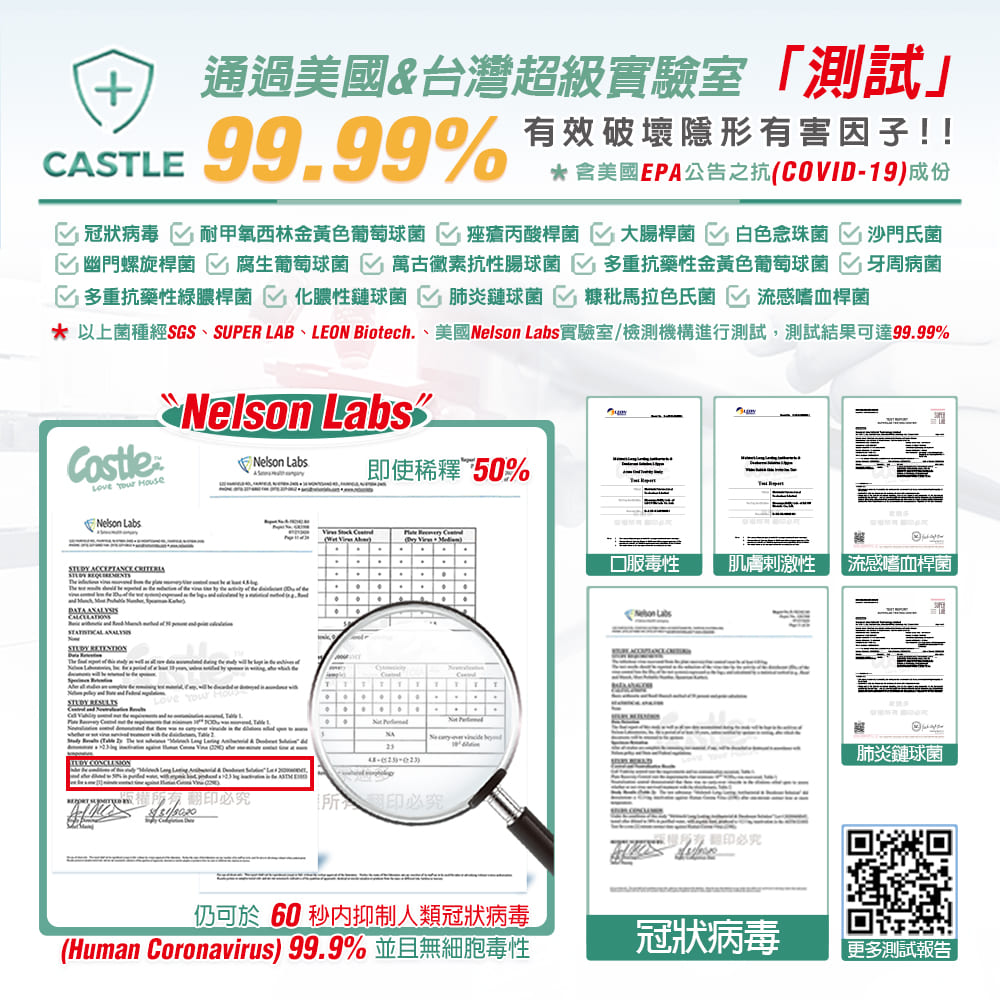 99.99%有效破壞隱形有害因子!!含美國EPA公告之抗COVID-19成分