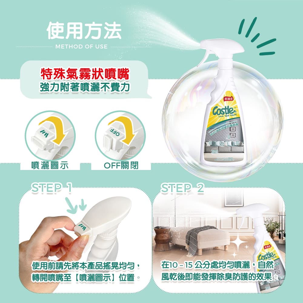 使用方法